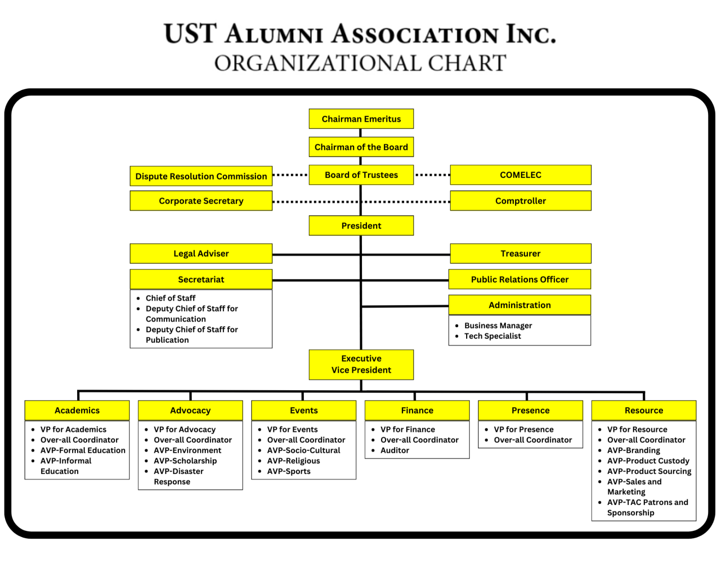 Organizational Structure